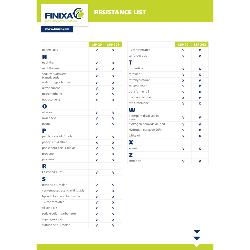 Pulvérisateur manuel à pression résistant aux solvants 2L - FINIXA