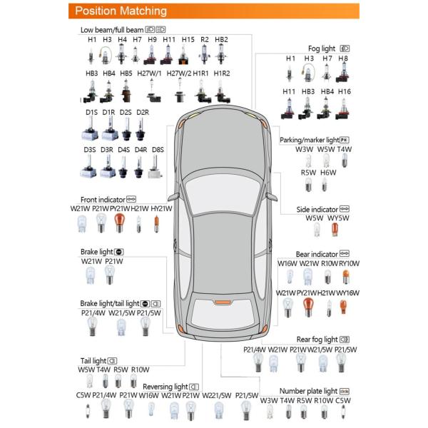 OSRAM Adaptateur pour LED H7 Night Breaker 64210DA08 Type de construction  (ampoule de voiture) H7, Adapter für Night Br - Conrad Electronic France